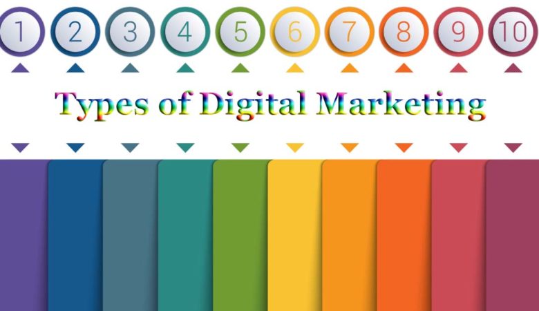 Types of Digital Marketing